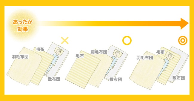 毛布の正しい使い方