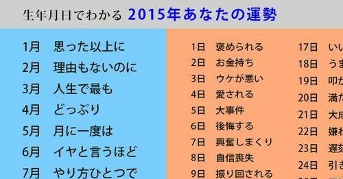 結果にニヤニヤ 誕生日でサクッと15年の運勢が占える画像が話題に Buzzmag