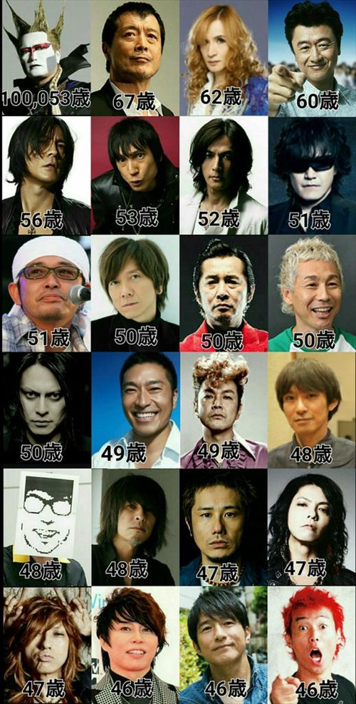 年齢 パズー