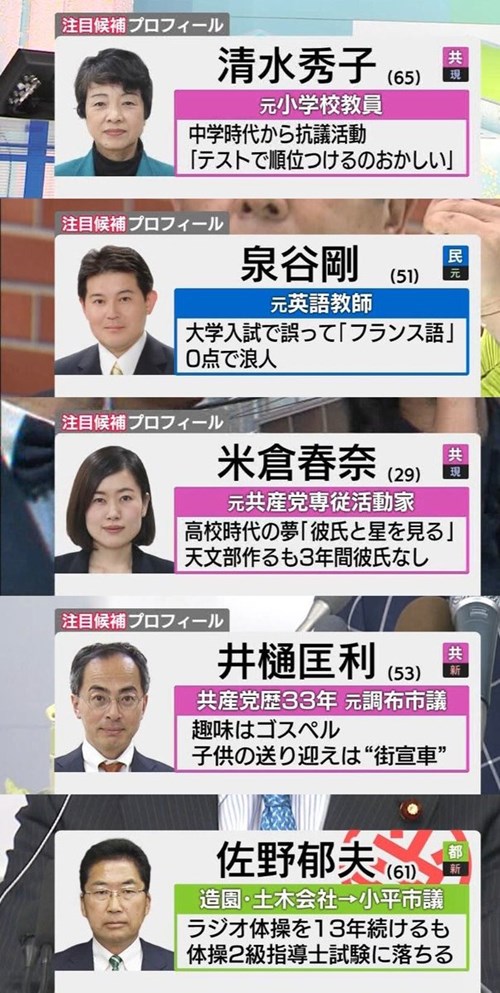 テレ東の選挙特番の 候補者プロフィール が今回もキレキレだった 笑 8選 Buzzmag