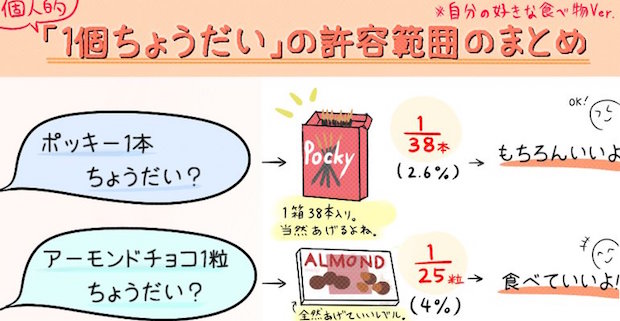 誰ならどこまで許せる 笑 1個ちょうだい を巡るイラストが面白い Buzzmag 誰ならどこまで許せる 笑 1個ちょうだい を巡るイラストが面白い Buzzmag